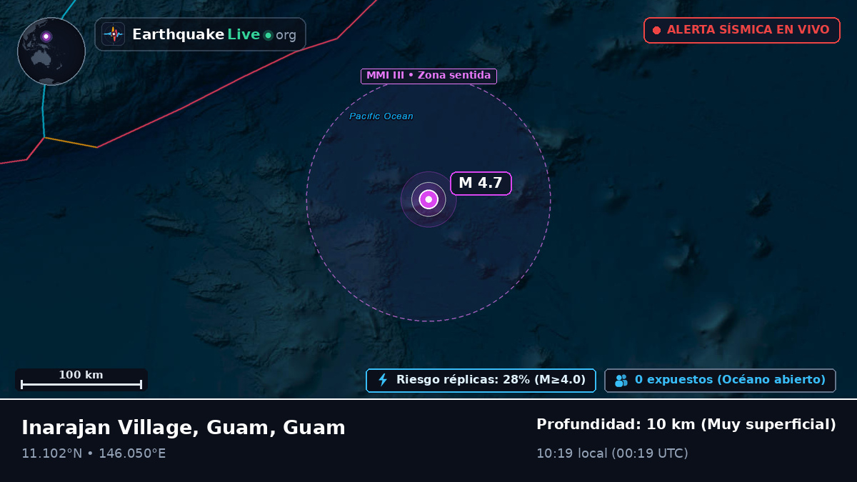 Océano Pacífico Norte (Guam)