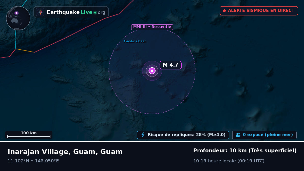 Océan Pacifique Nord (Guam)