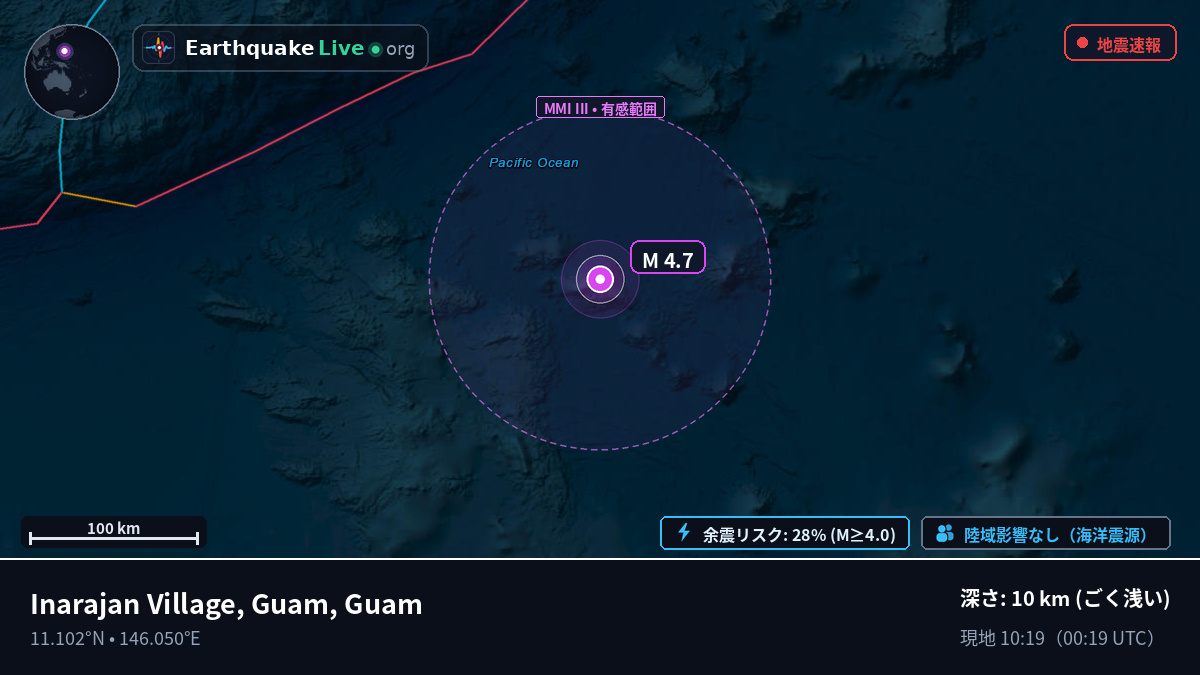 北太平洋 (Guam)