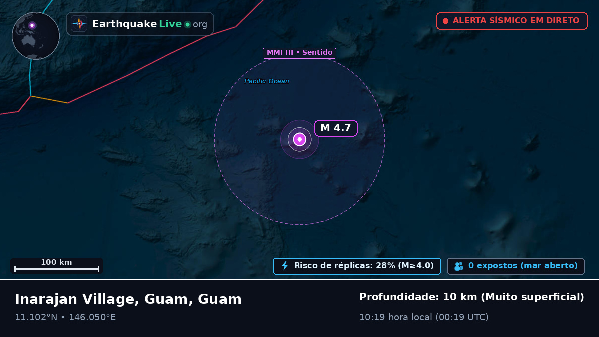 Oceano Pacífico Norte (Guam)