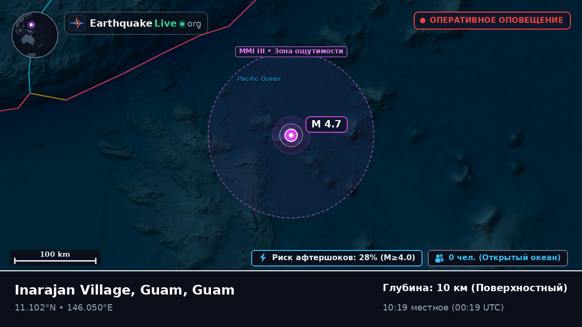 Северная часть Тихого океана (Guam)