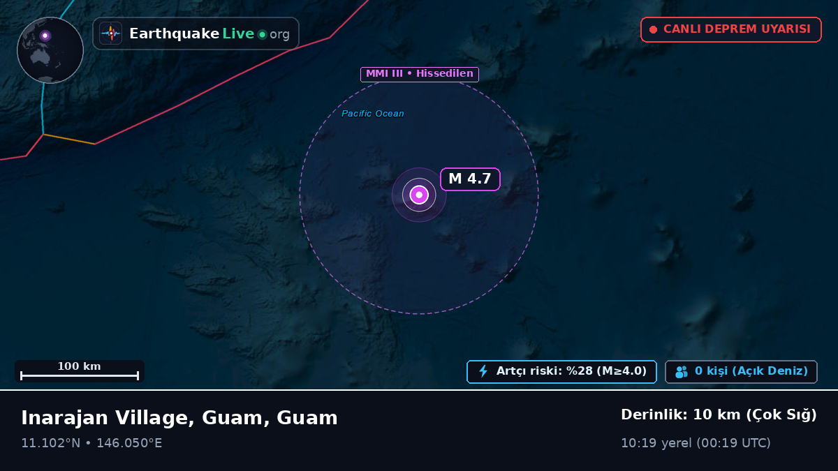 Kuzey Pasifik Okyanusu (Guam)