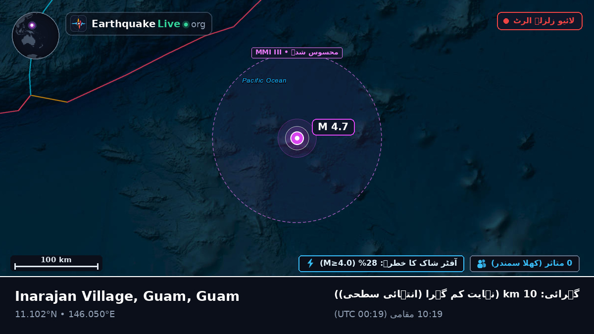 شمالی بحر الکاہل (Guam)