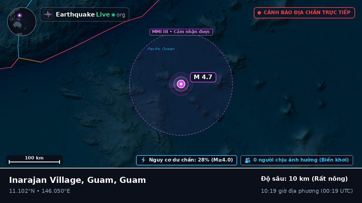 Bắc Thái Bình Dương (Guam)