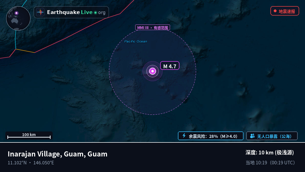 北太平洋 (Guam)