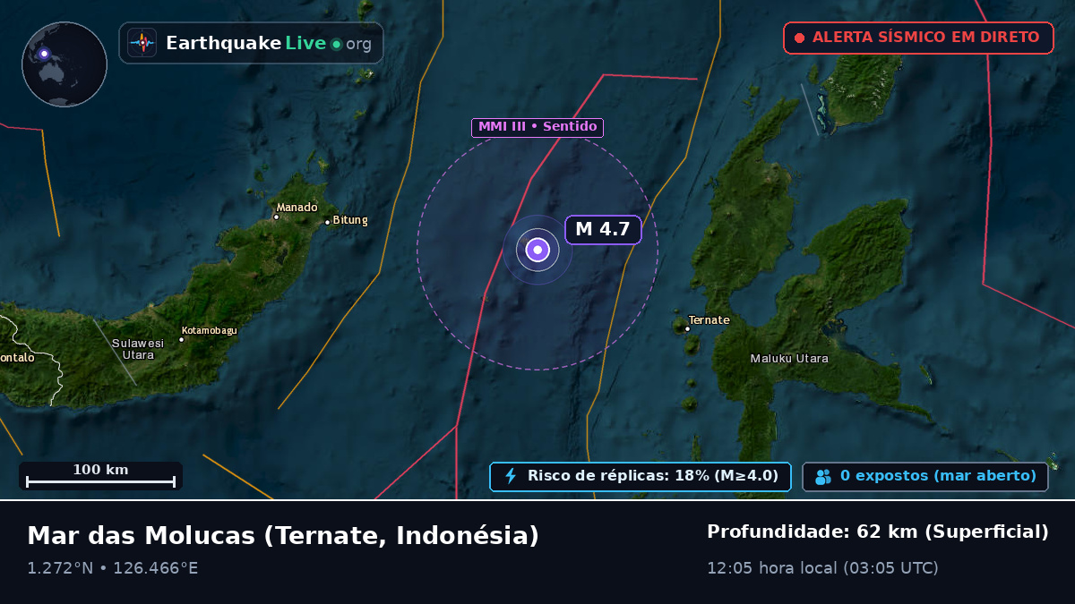 Mar das Molucas (Indonésia)
