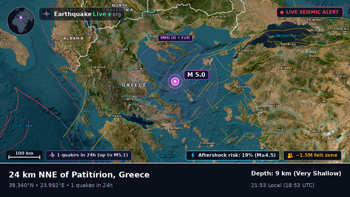 Aegean Sea (Greece)