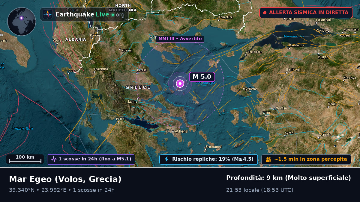 Mar Egeo (Grecia)