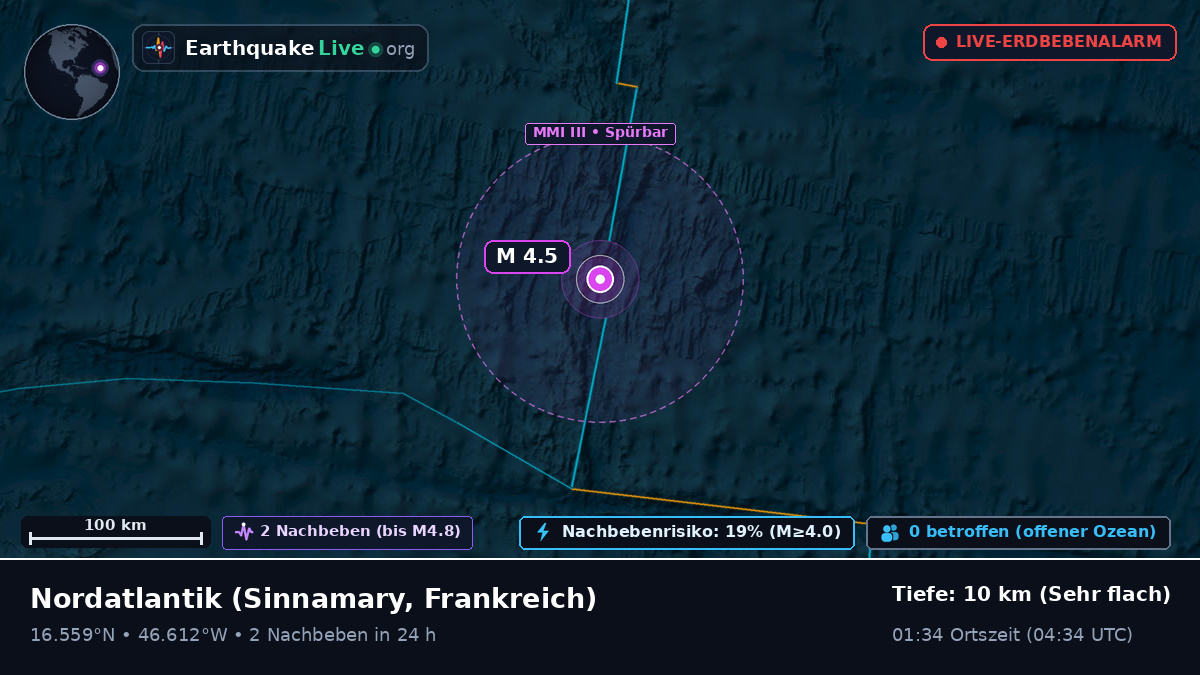 Nordatlantik (Frankreich)