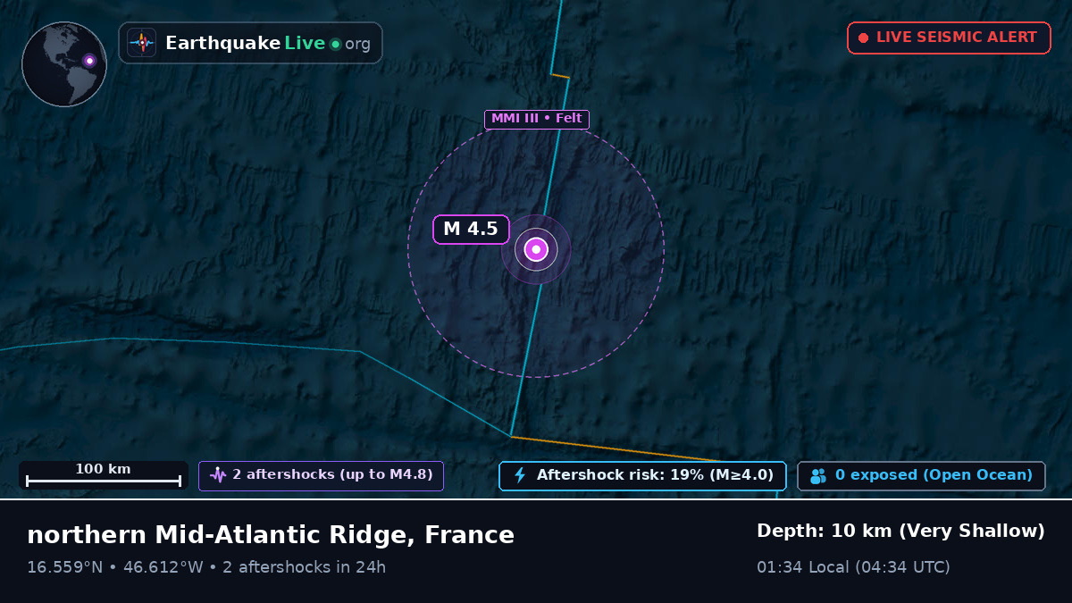 North Atlantic Ocean (France)