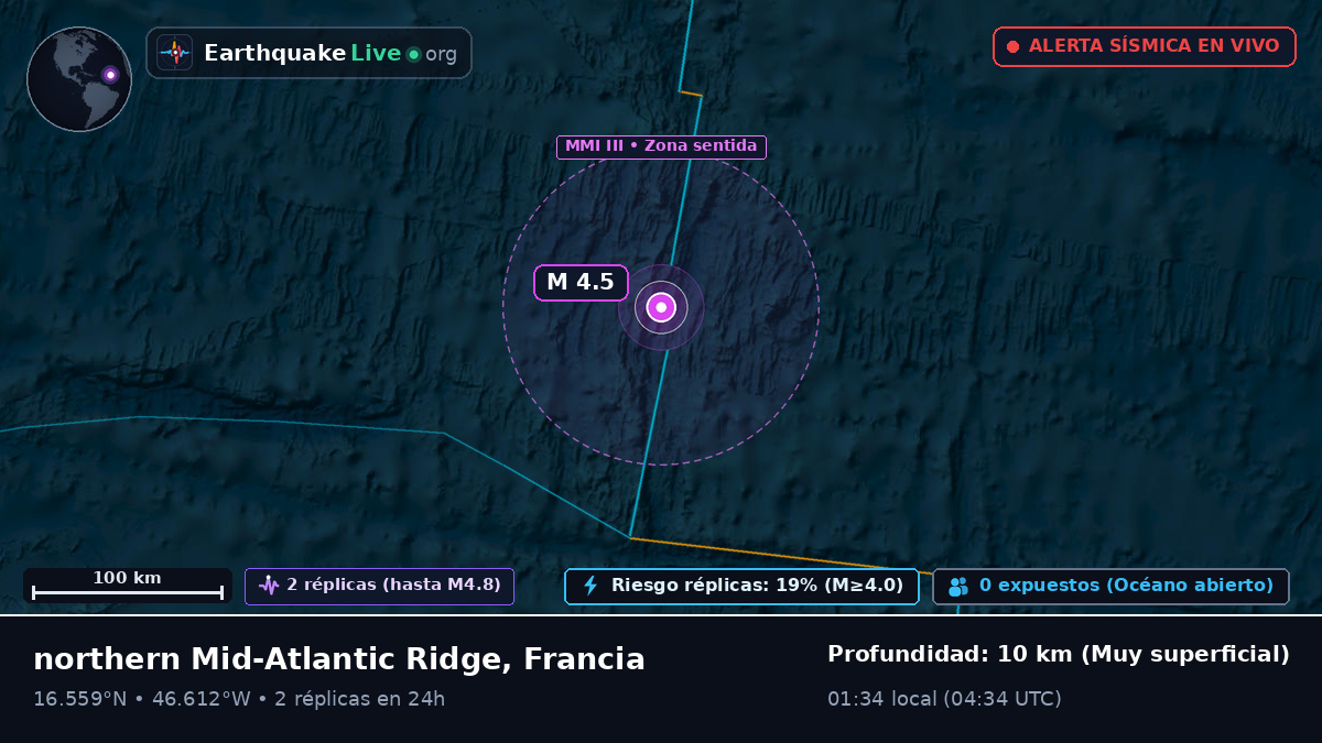 Océano Atlántico Norte (Francia)
