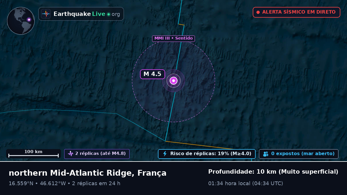 Oceano Atlântico Norte (França)