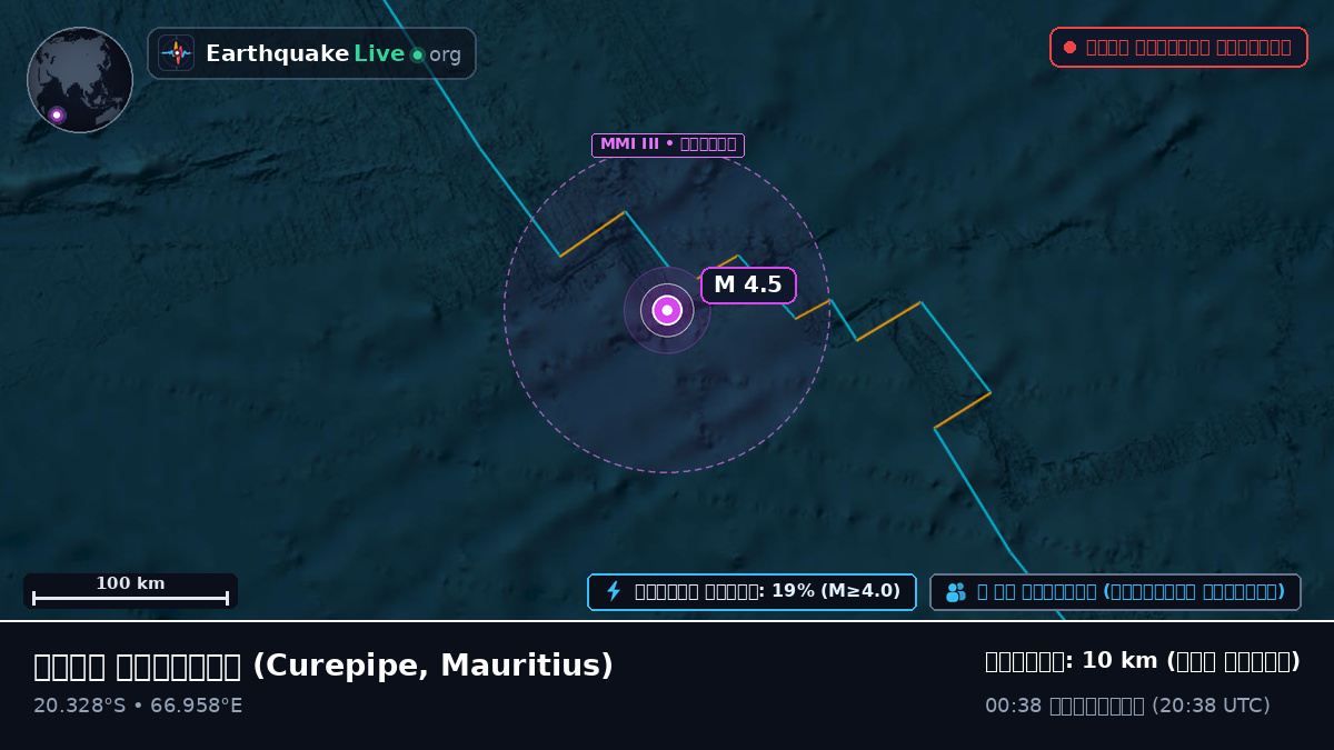 ভারত মহাসাগর (Mauritius)