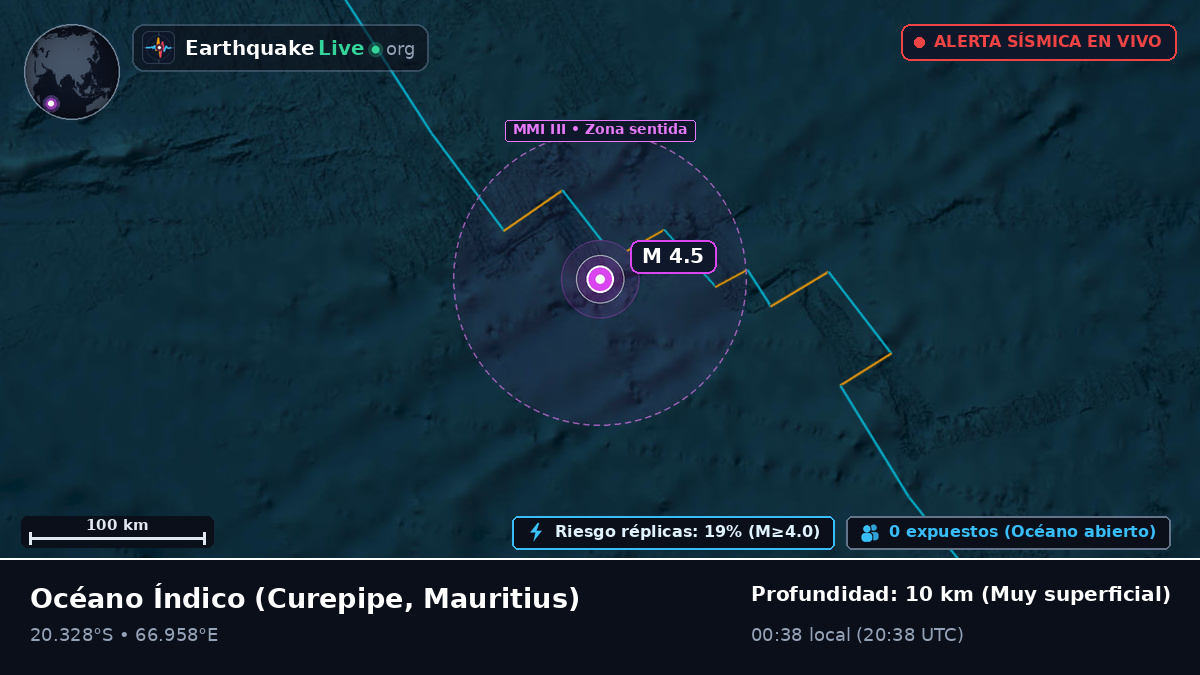 Océano Índico (Mauritius)