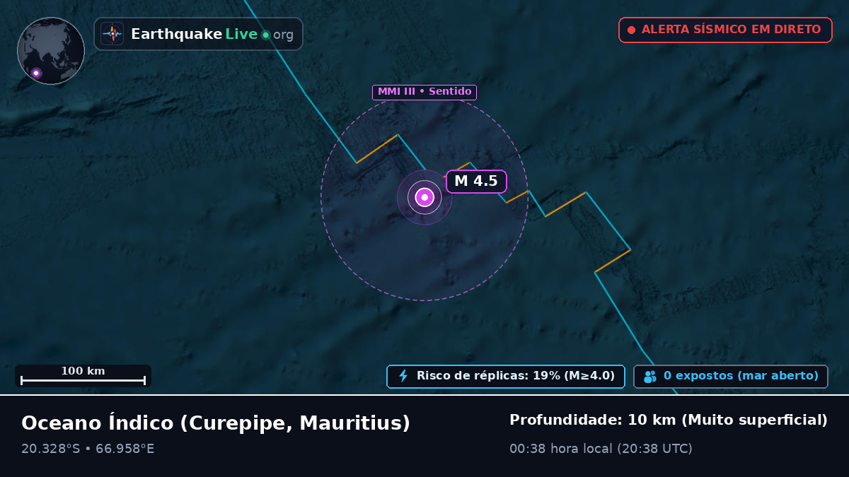 Oceano Índico (Mauritius)