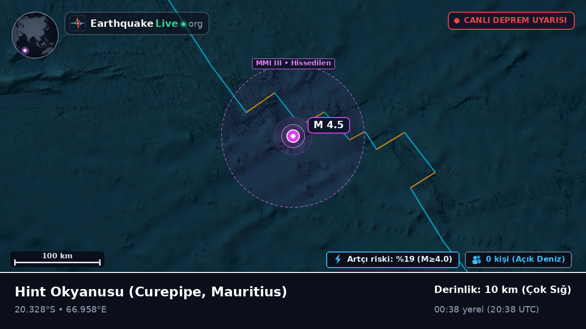 Hint Okyanusu (Mauritius)