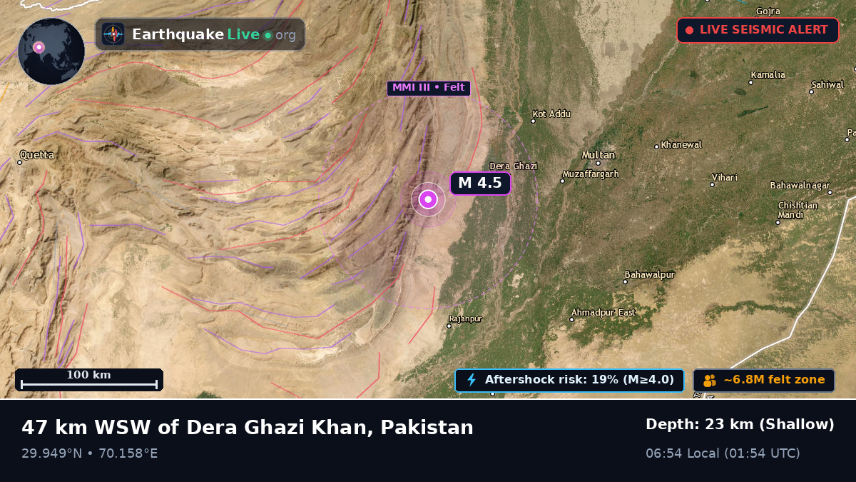 Punjab, Pakistan
