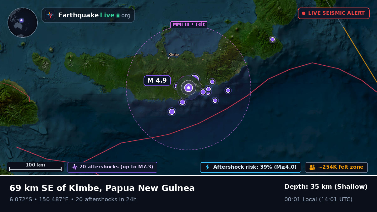 West New Britain, Papua New Guinea