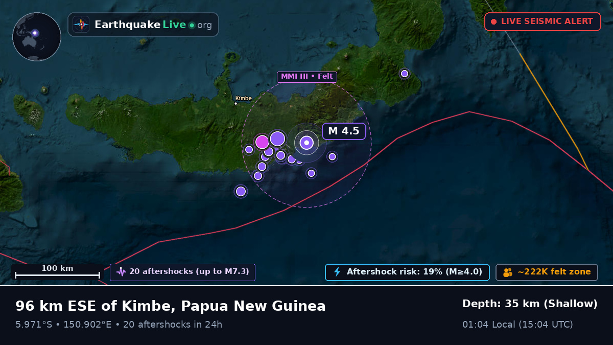 West New Britain, Papua New Guinea