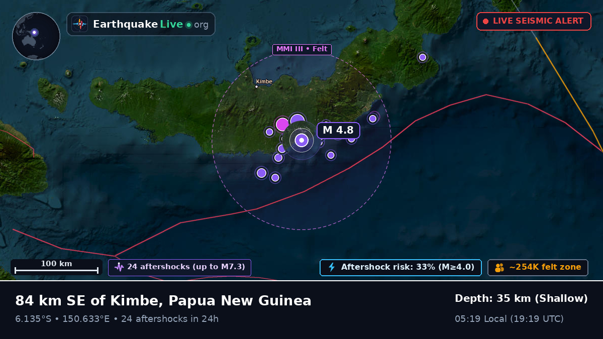 West New Britain, Papua New Guinea