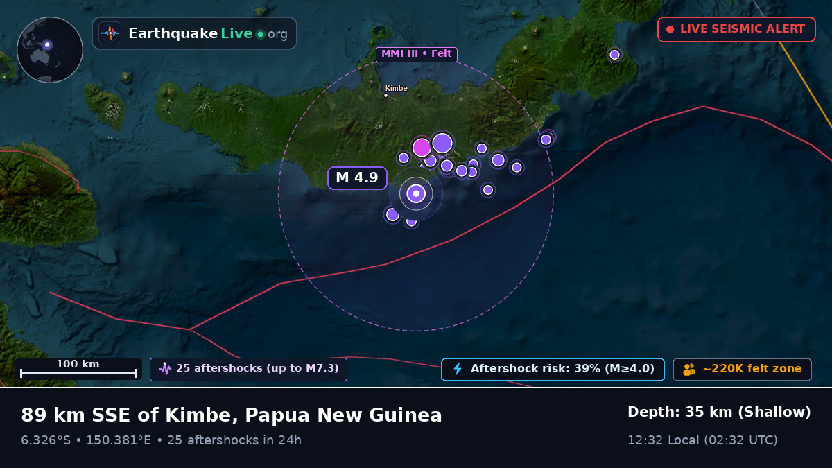 Solomon Sea (Papua New Guinea)
