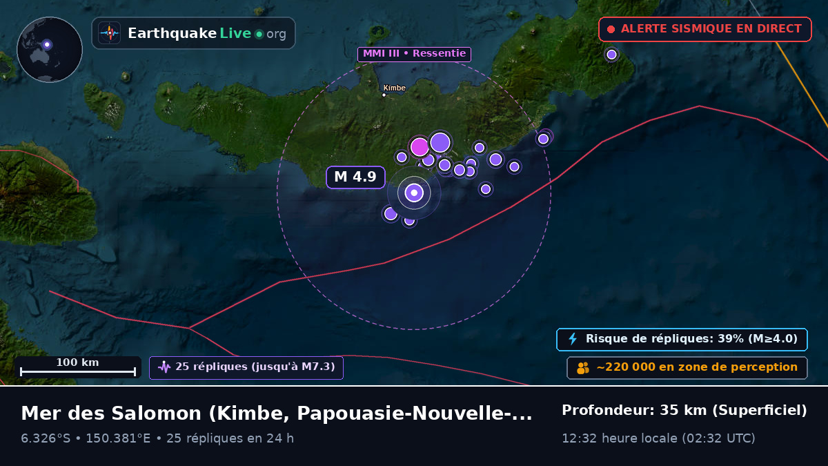 Mer des Salomon (Papouasie-Nouvelle-Guinée)