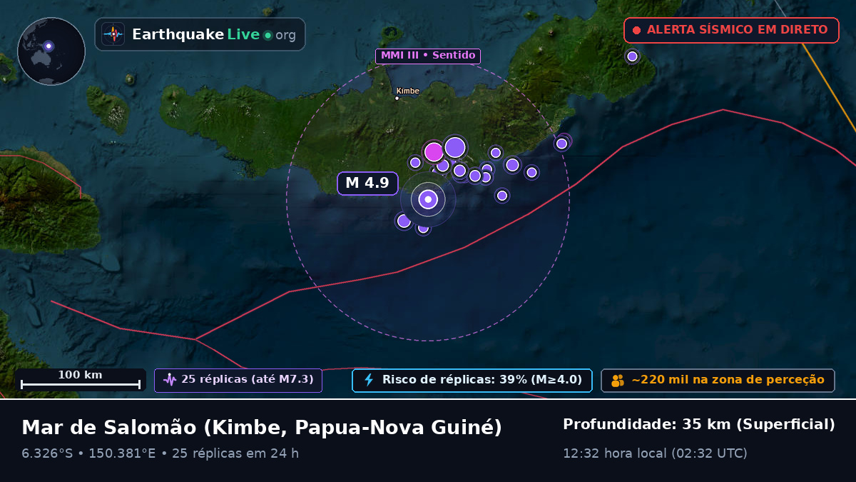 Mar de Salomão (Papua-Nova Guiné)