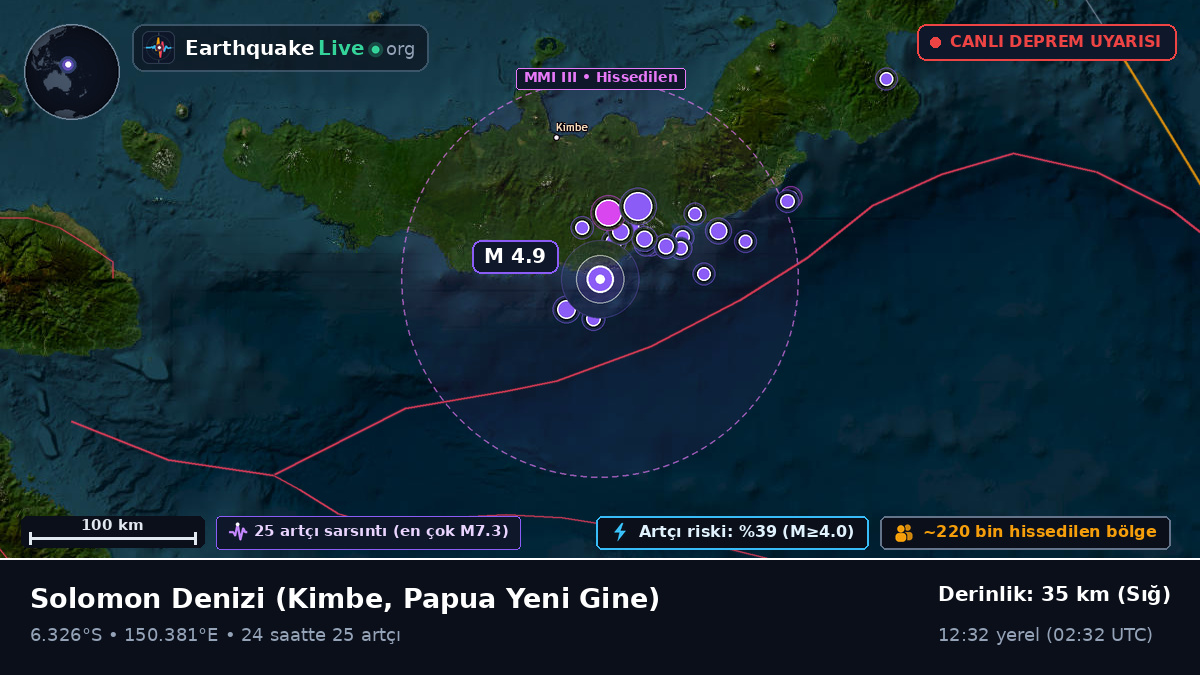 Solomon Denizi (Papua Yeni Gine)