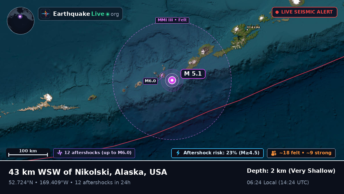 Bering Sea (USA)
