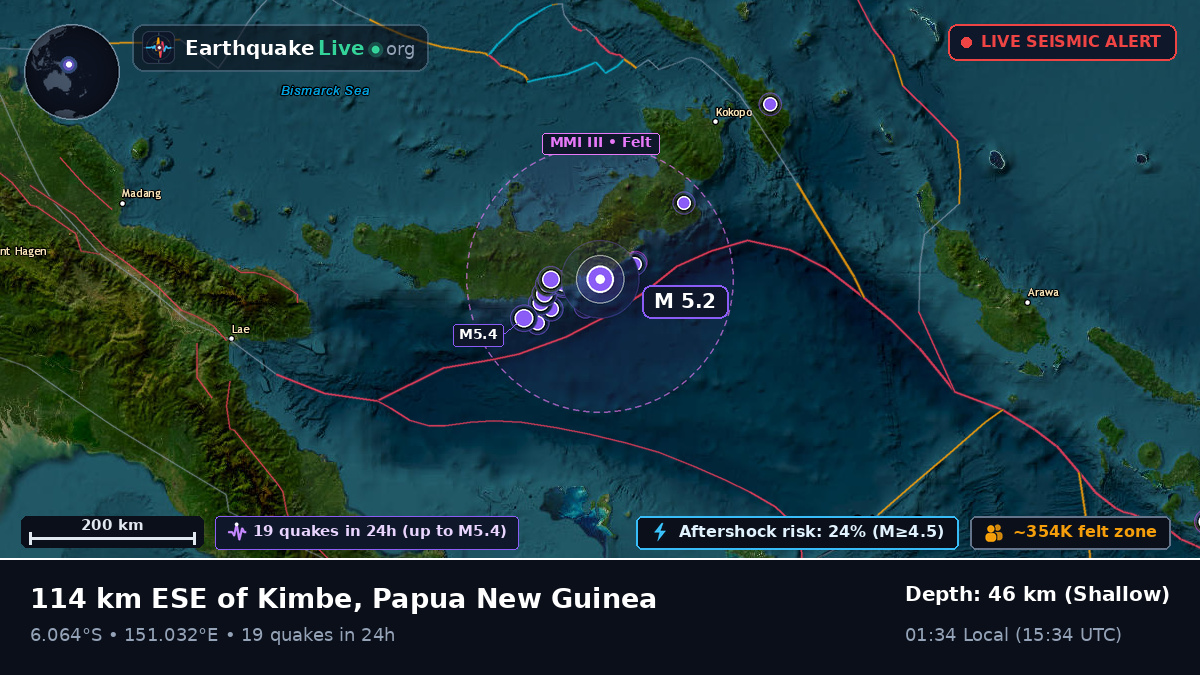 Solomon Sea (Papua New Guinea)