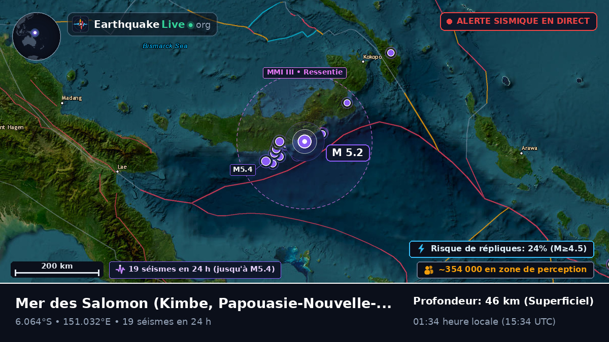 Mer des Salomon (Papouasie-Nouvelle-Guinée)