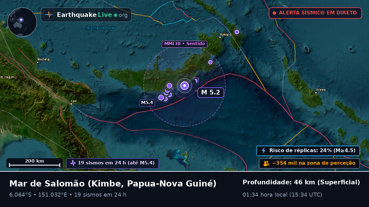Mar de Salomão (Papua-Nova Guiné)