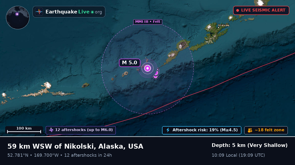 Bering Sea (USA)