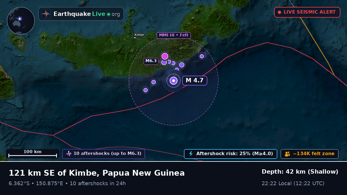 Solomon Sea (Papua New Guinea)