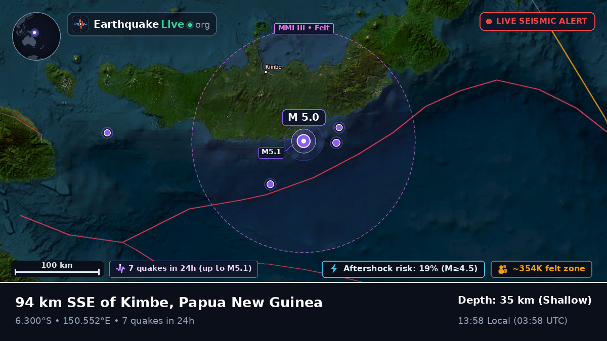 Solomon Sea (Papua New Guinea)