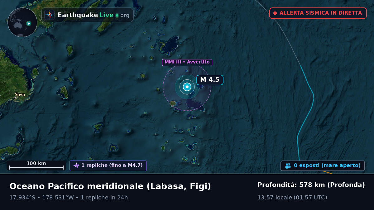 Oceano Pacifico meridionale (Figi)