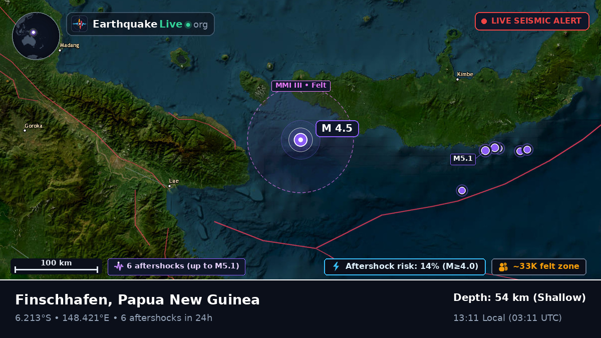 Solomon Sea (Papua New Guinea)