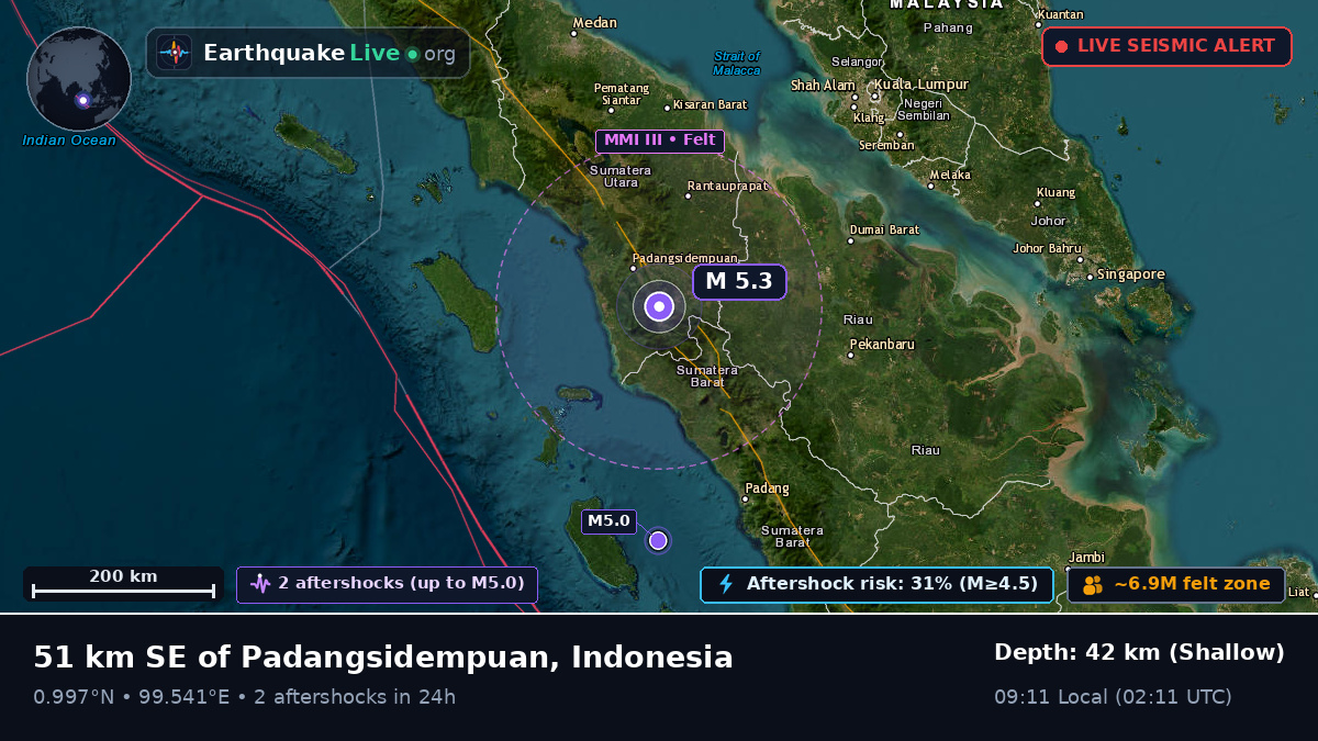 Sumatera Utara, Indonesia
