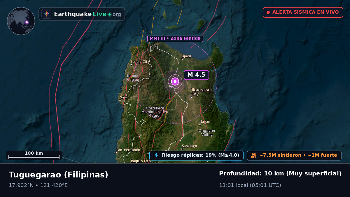 Cagayan, Filipinas