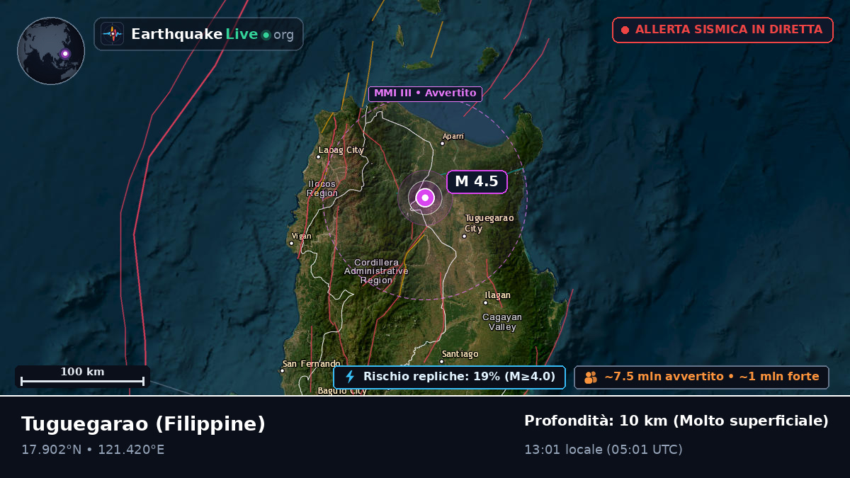 Cagayan, Filippine