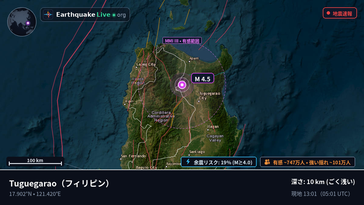 Cagayan, フィリピン