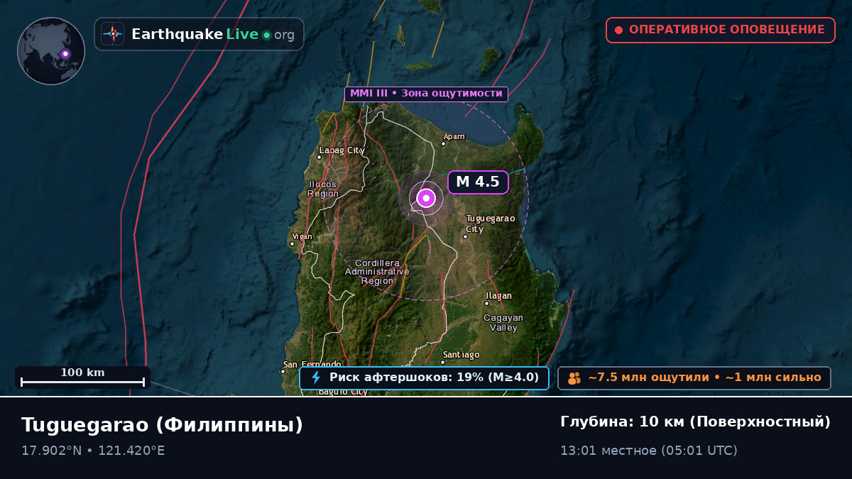 Cagayan, Филиппины