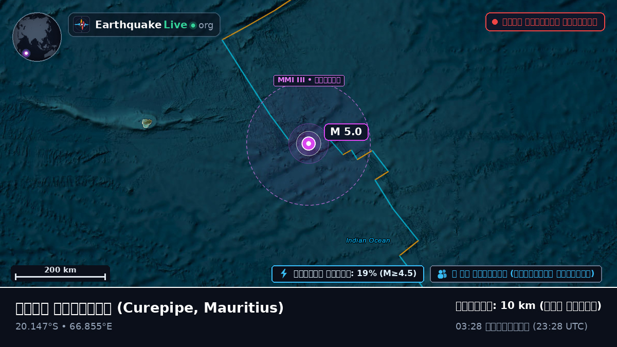 ভারত মহাসাগর (Mauritius)