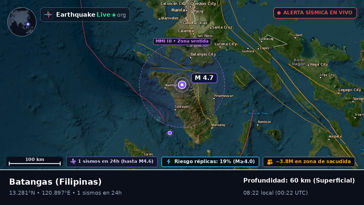 Batangas, Filipinas
