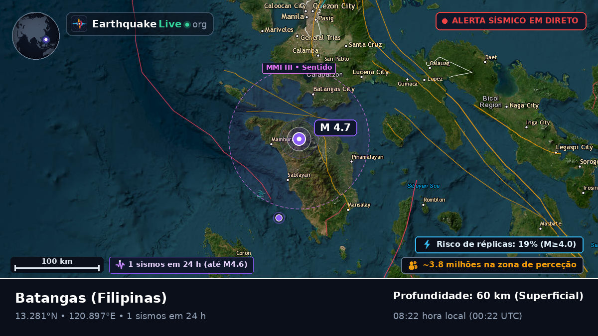 Batangas, Filipinas