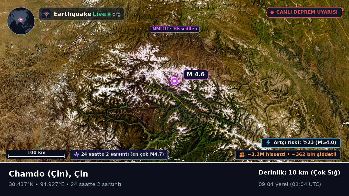 Xizang, Çin