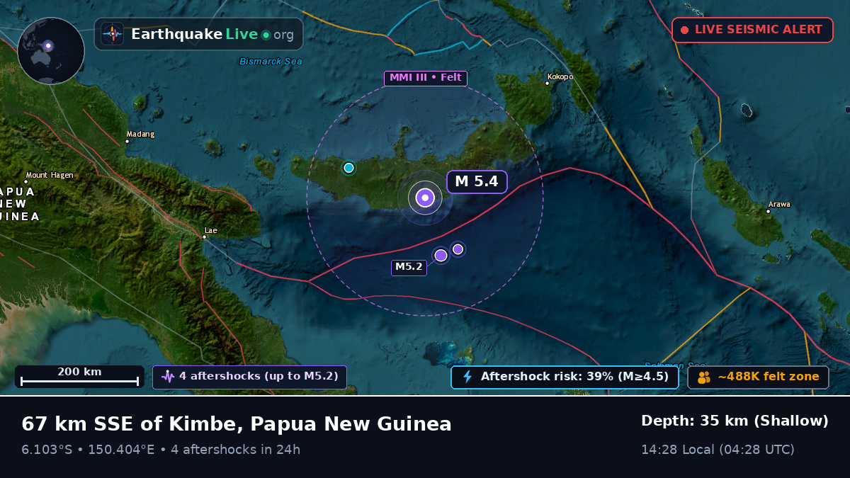 West New Britain, Papua New Guinea