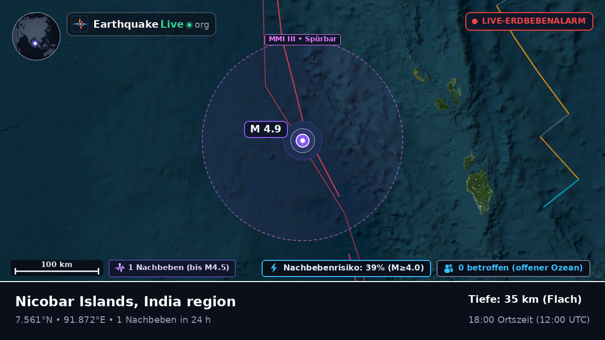 Indischer Ozean (Indonesien)