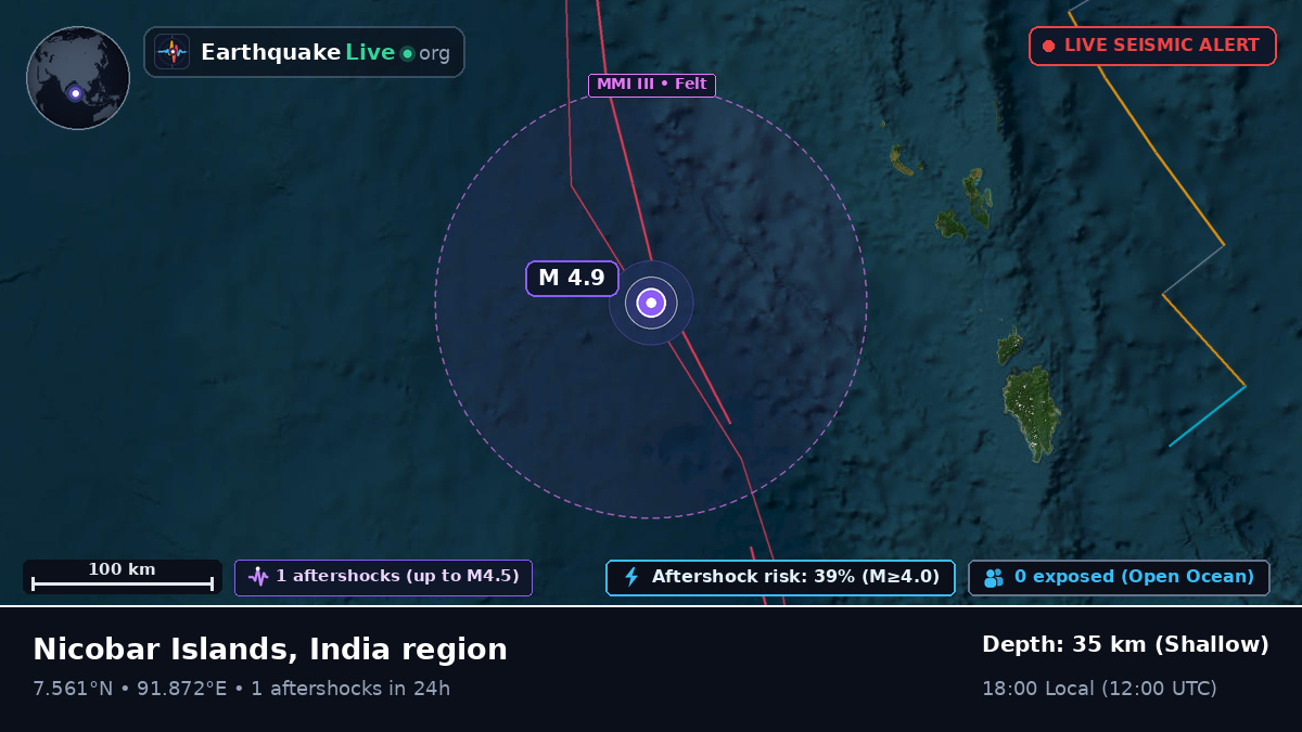 Indian Ocean (Indonesia)