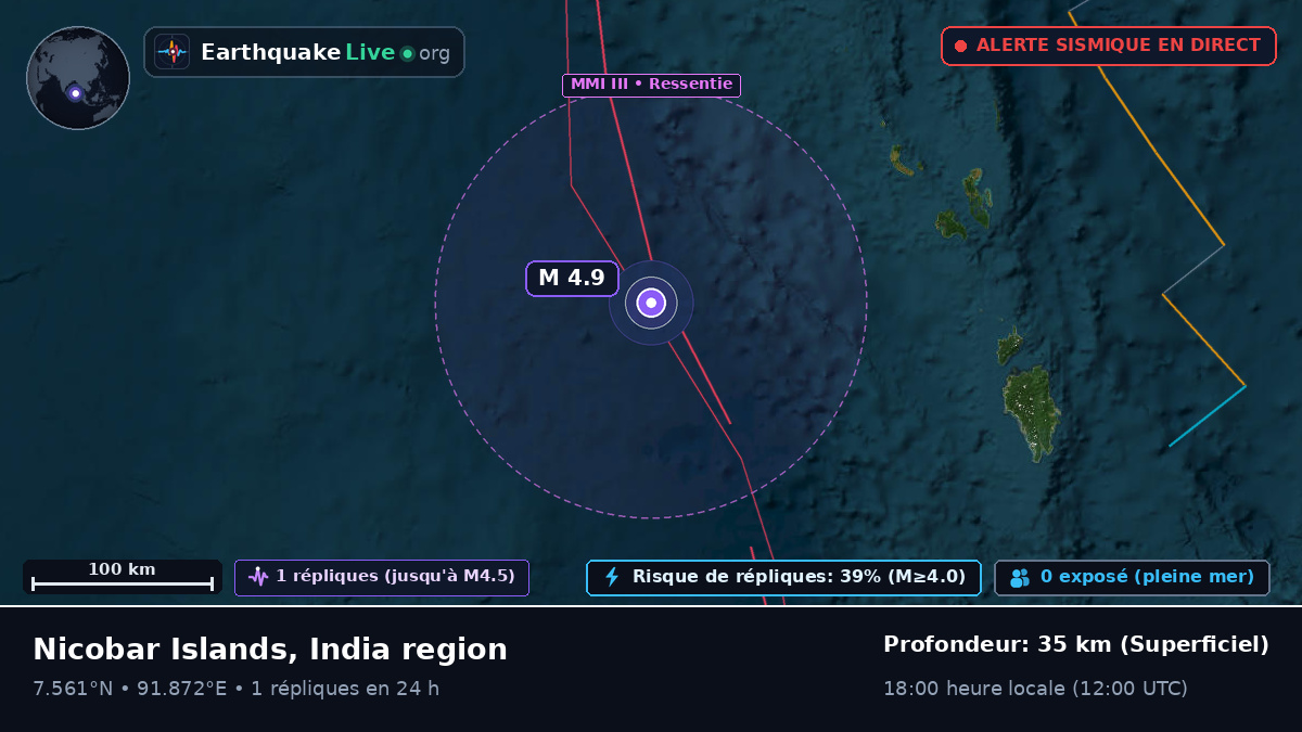 Océan Indien (Indonésie)